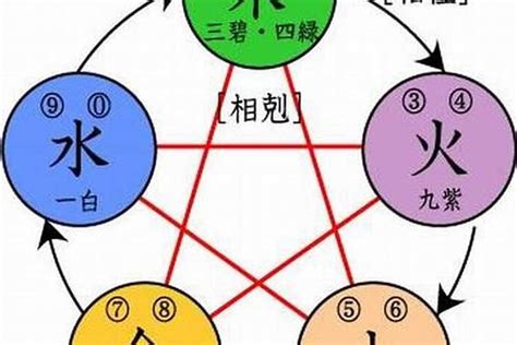 五行屬水的名字|取名常用五行属水的字有